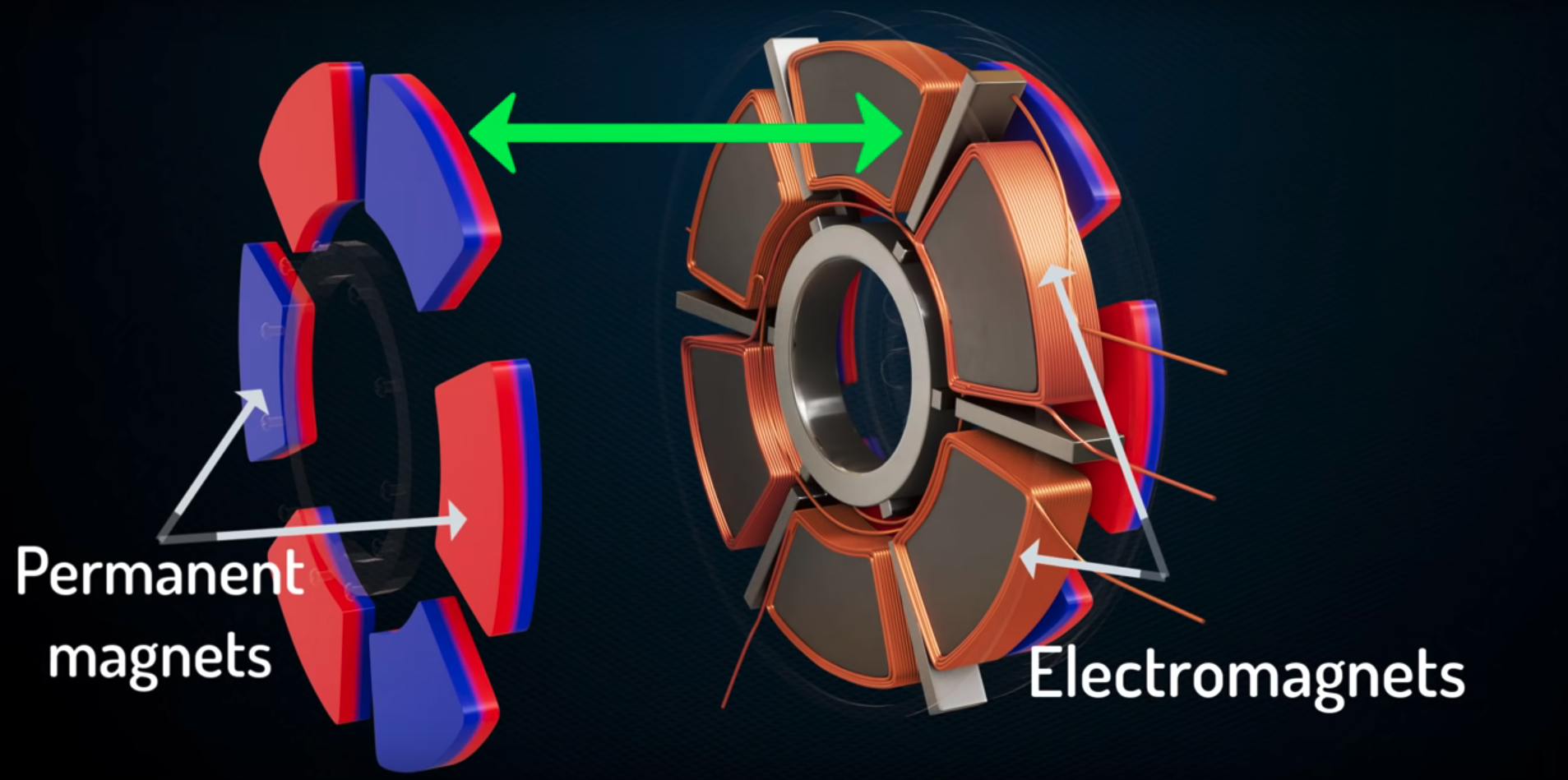 What Is An Axial Flux Motor And Why Is It Better 